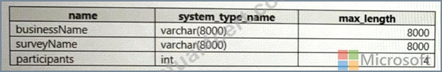 DP-500-aa4d3c23e752288e3173b5be599728cf.jpg