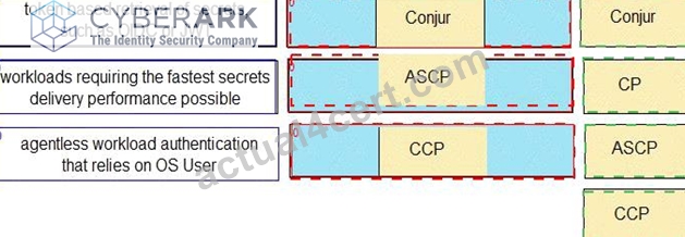 CyberArk New 2024 Secret-Sen Test Tutorial (Updated 62 Questions) [Q14 ...